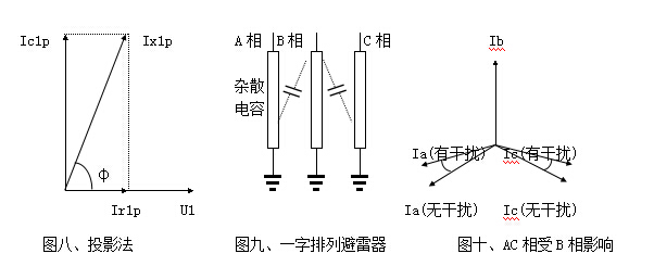 雷雨天氣大樹為什么不是避雷針？