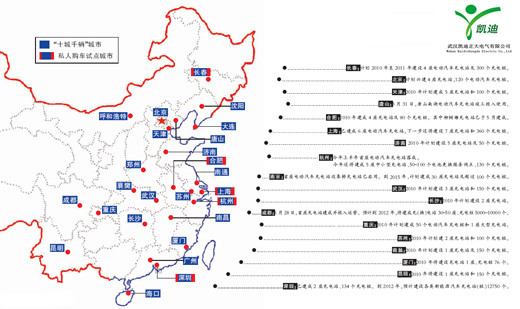 凱迪正大公司2014戰績赫赫揮別，喜迎2015